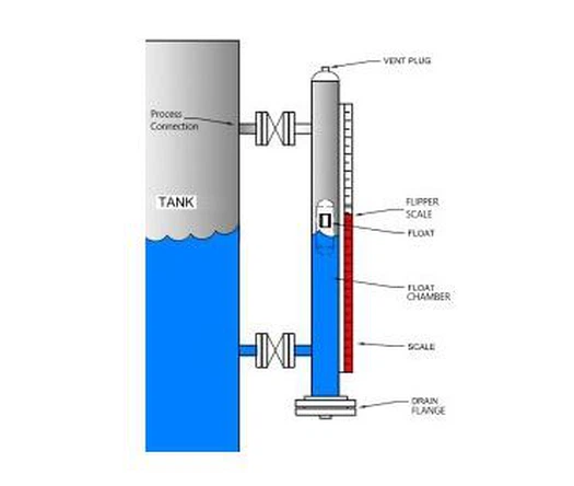 mounting of magnetic level indicator mounting of magnetic level indicator