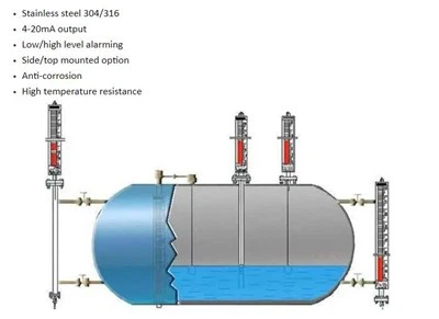 Magnetic Tank Level Indicator